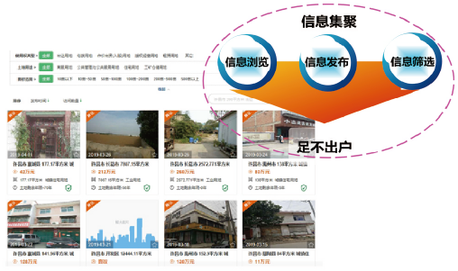 網上(shàng)交易