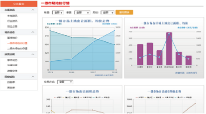 網上(shàng)交易