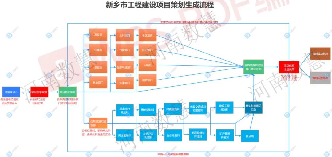 新鄉市“多(duō)規合一”業務協同平台正式上(shàng)線運行(xíng)！