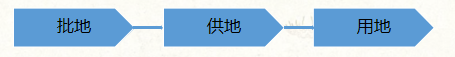 城鎮低(dī)效用地定義及分類簡談