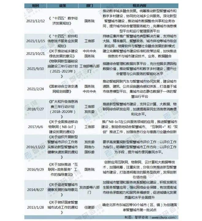 淺談智慧城市中的GIS