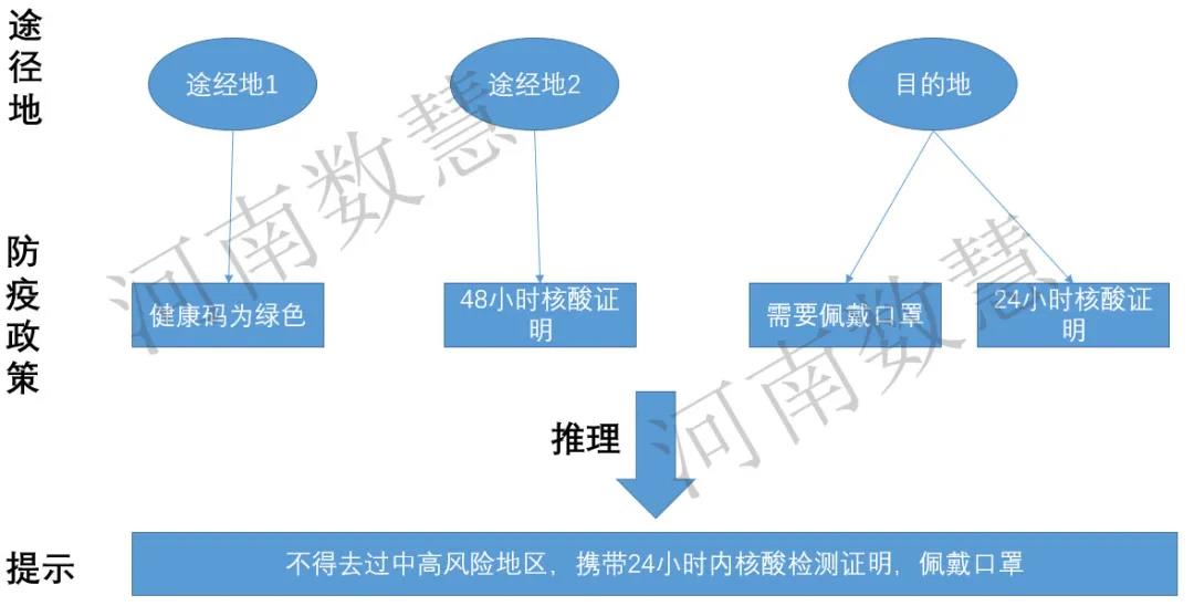 技(jì)術(shù)探討(tǎo)‖從地理(lǐ)信息服務到地理(lǐ)知識服務的轉變