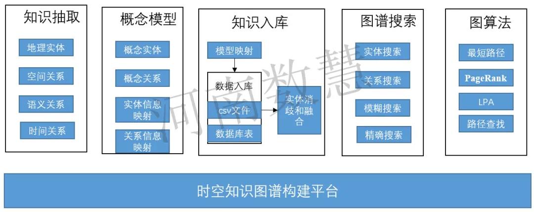 技(jì)術(shù)探討(tǎo)‖從地理(lǐ)信息服務到地理(lǐ)知識服務的轉變