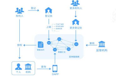 河(hé)南數(shù)慧區(qū)塊鏈技(jì)術(shù)培訓會(huì)圓滿舉辦