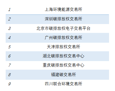 每周碳知 | 碳排放權、碳市場(chǎng)