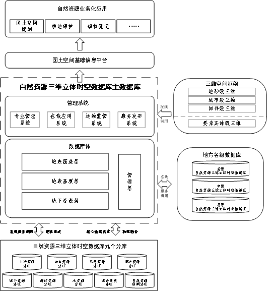 實景三維應用服務之二