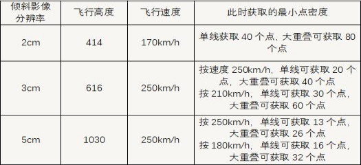 實景三維中國建設·行(xíng)業微周刊（5.23-5.29）