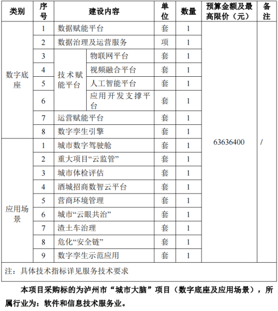 實景三維中國建設·行(xíng)業微周刊（5.30-6.5）