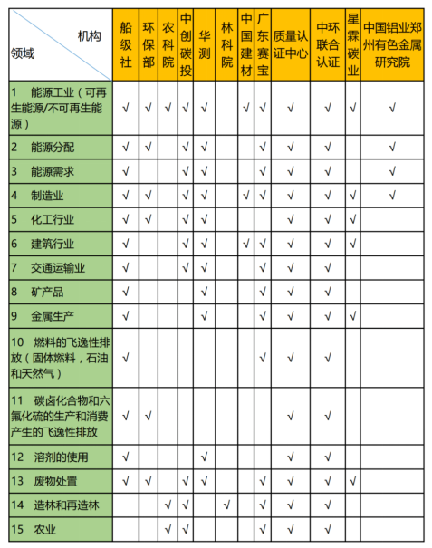 每周碳知 | CCER概念、開(kāi)發流程、使用價值等