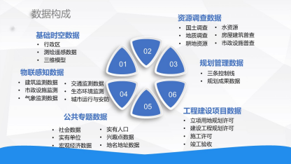 城市信息模型（CIM）基礎平台介紹