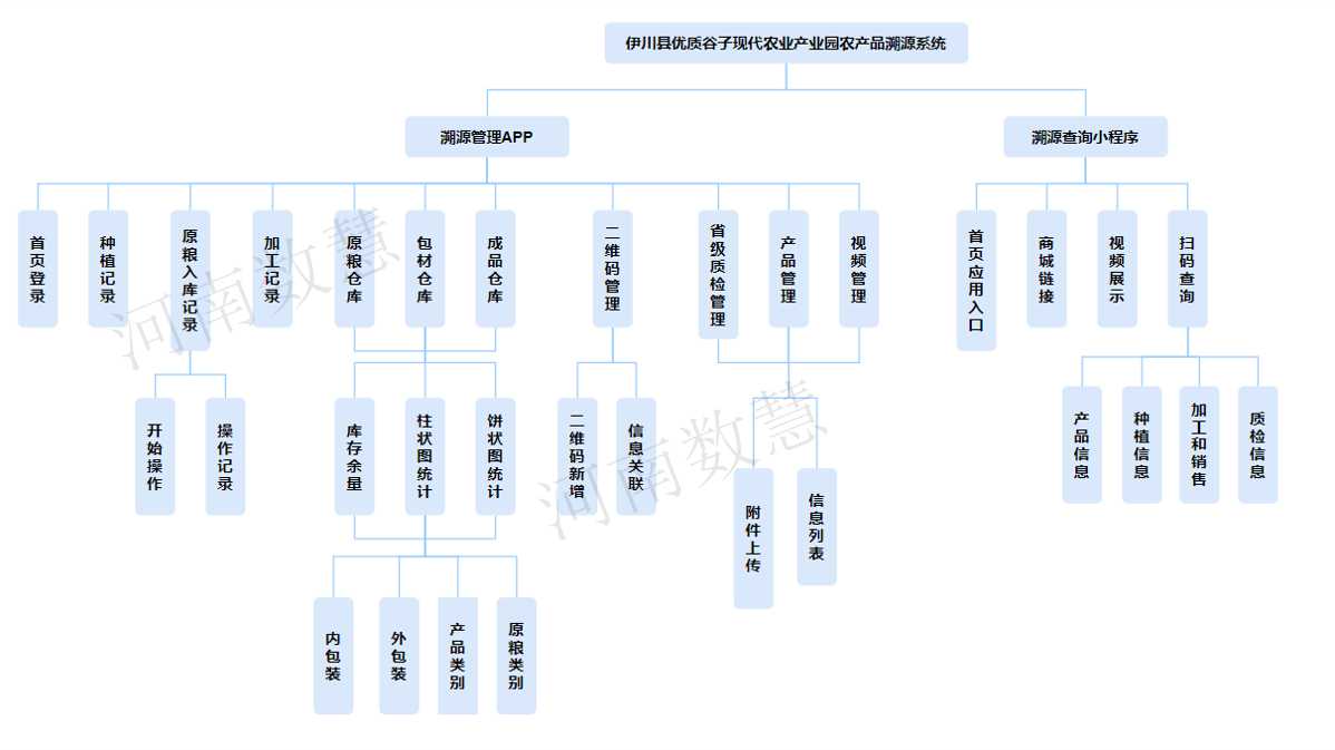 農産品溯源體(tǐ)系助力鄉村振興和(hé)農業産業現代化