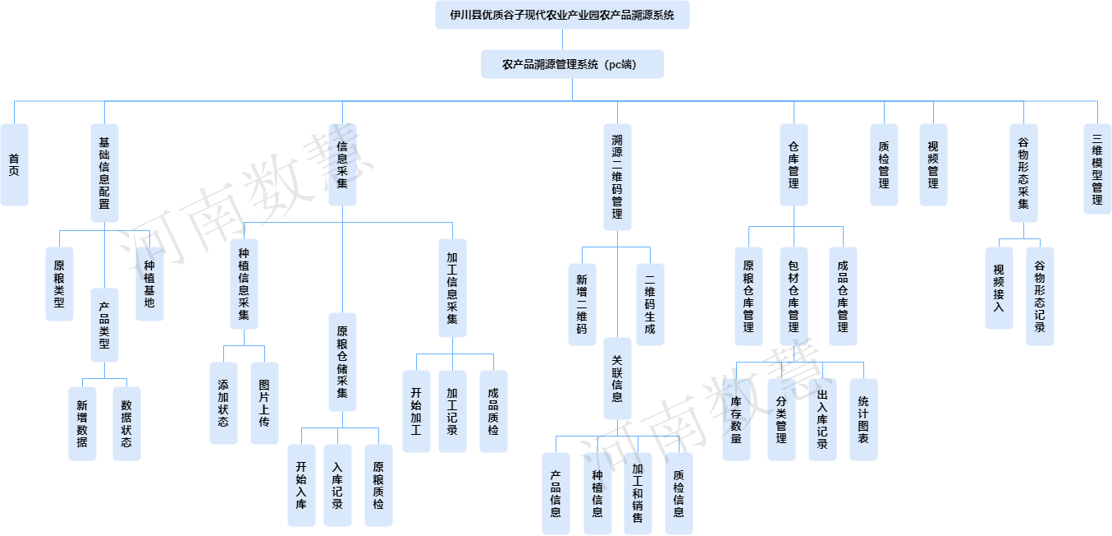 農産品溯源體(tǐ)系助力鄉村振興和(hé)農業産業現代化