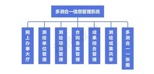 統一标準、強化共享，數(shù)慧多(duō)測合一解決方案