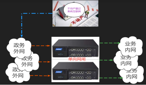 不動産數(shù)據同步系統