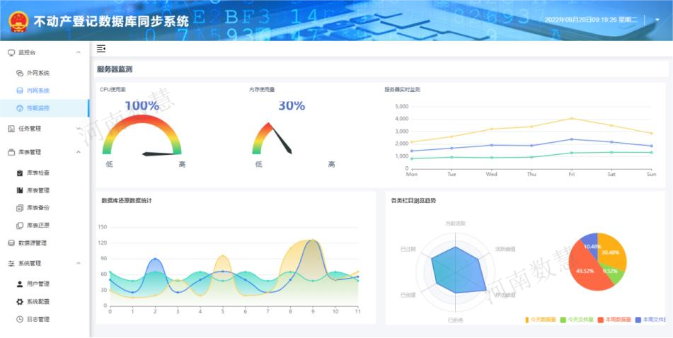 不動産數(shù)據同步系統