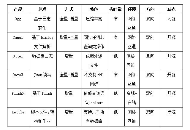 不動産數(shù)據同步系統