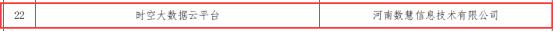 喜報！河(hé)南數(shù)慧入選2022年河(hé)南省大(dà)數(shù)據優秀産品（服務）和(hé)優秀解決方案名單！