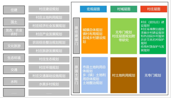 實用性村莊規劃編制(zhì)思路總結