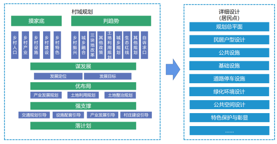 實用性村莊規劃編制(zhì)思路總結