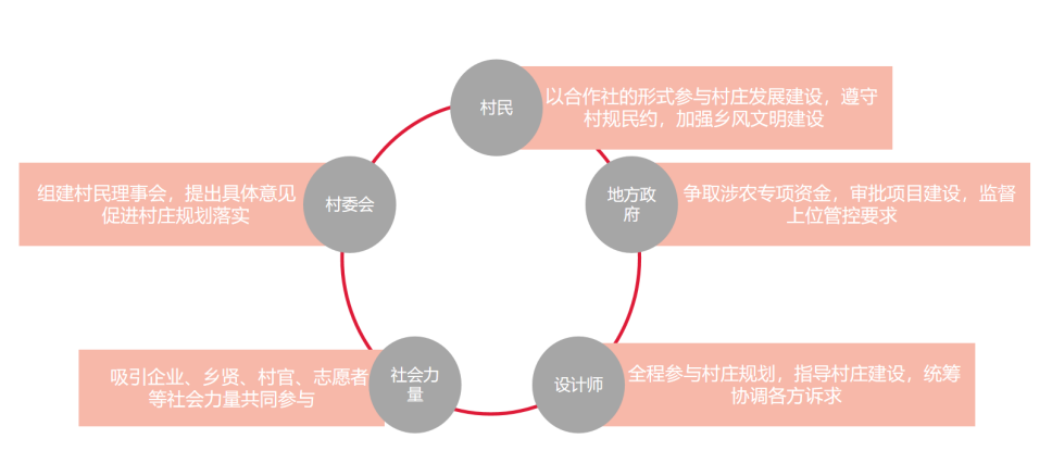 從鄉村全域管控和(hé)村莊建設兩個(gè)維度實施實用性村莊規劃