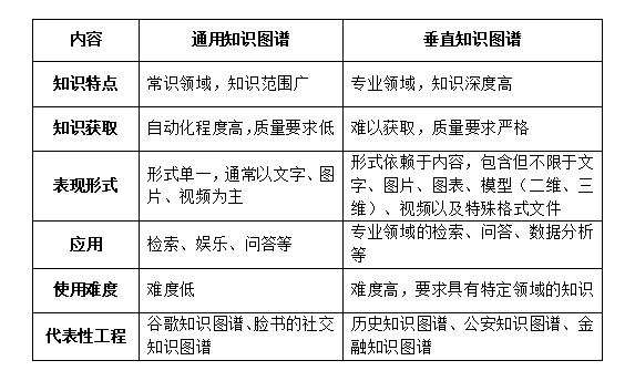 淺談知識圖譜在不動産登記中的應用