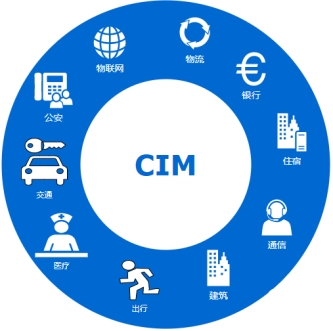 戰“疫”中的CIM應用