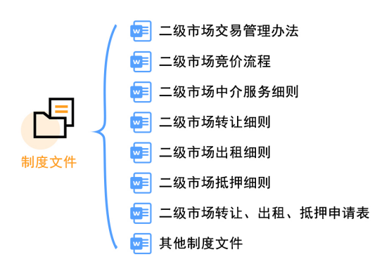 土地二級市場(chǎng)網上(shàng)交易系統 | 盤活存量土地 激發市場(chǎng)活力