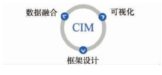 一文讀懂CIM