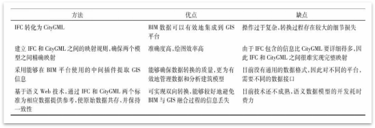 一文讀懂CIM