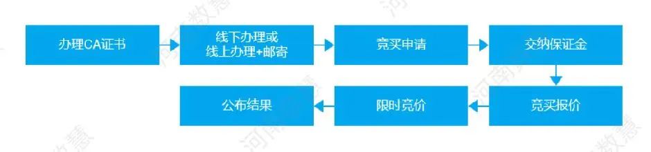 自然資源全程不見面交易升級，全面保障交易人(rén)權益