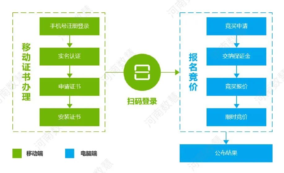 自然資源全程不見面交易升級，全面保障交易人(rén)權益