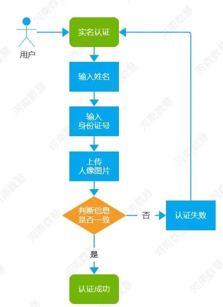 自然資源全程不見面交易升級，全面保障交易人(rén)權益