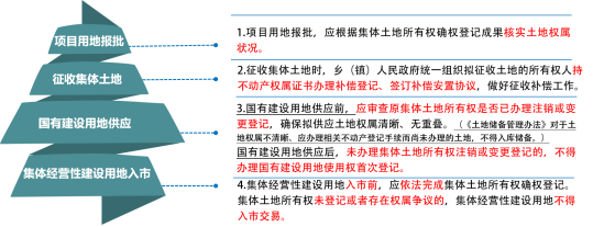 開(kāi)展集體(tǐ)土地所有(yǒu)權确權登記成果更新彙交，維護農民土地權益