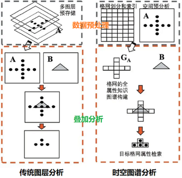 “時(shí)空(kōng)圖譜”激蕩智能時(shí)代