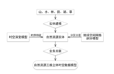 “時(shí)空(kōng)圖譜”激蕩智能時(shí)代