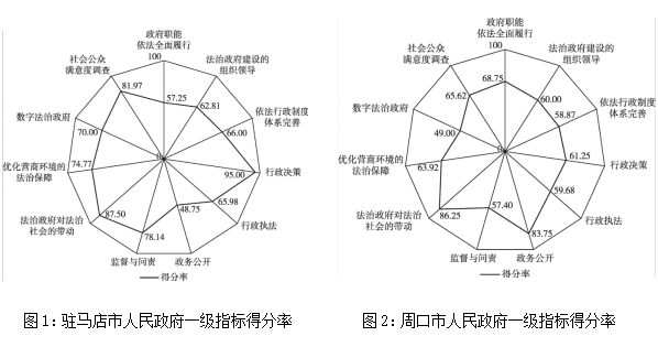 法治政府2021-2022評估報告發布