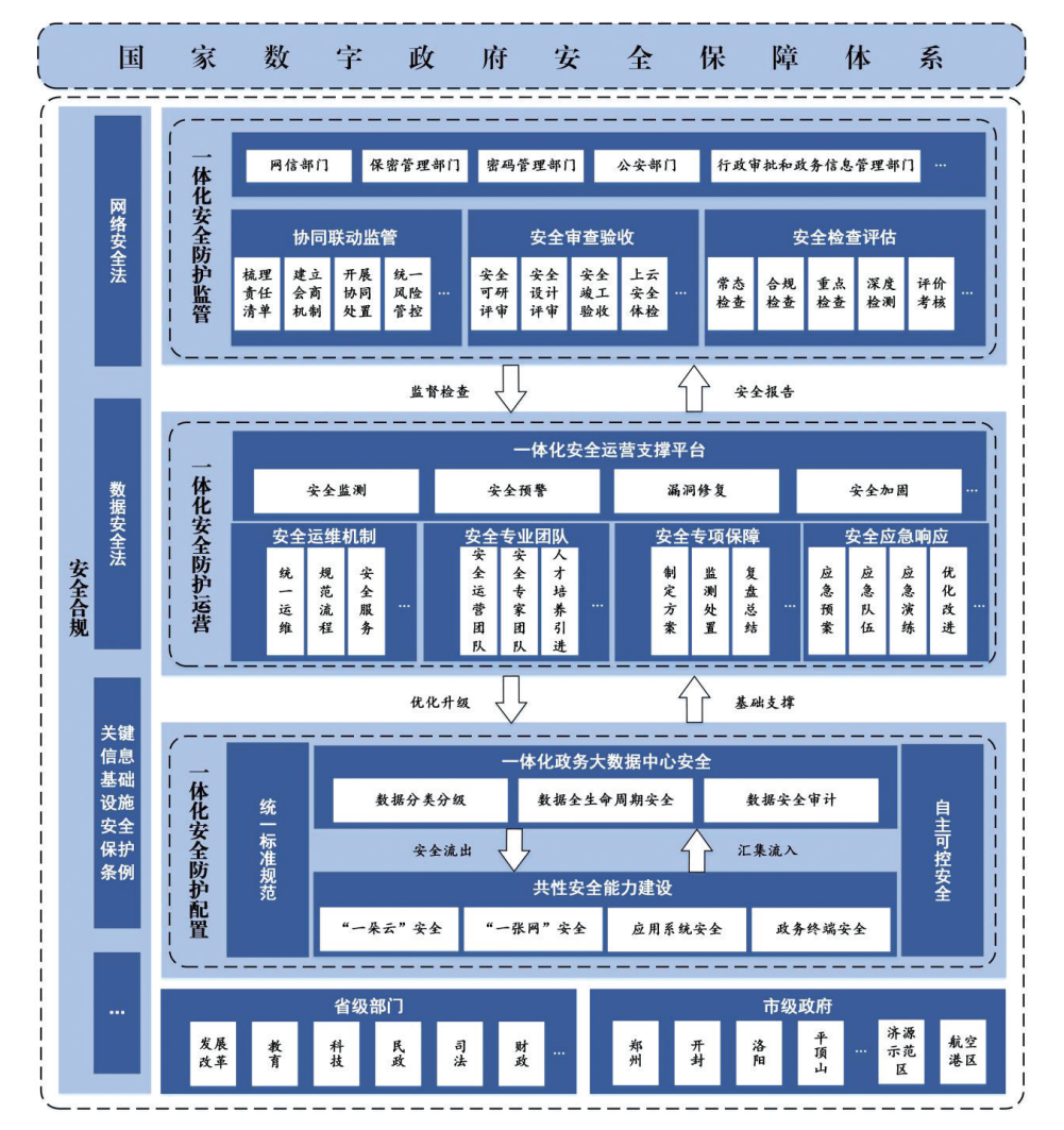 《河(hé)南省加強數(shù)字政府建設實施方案（2023—2025年）》印發