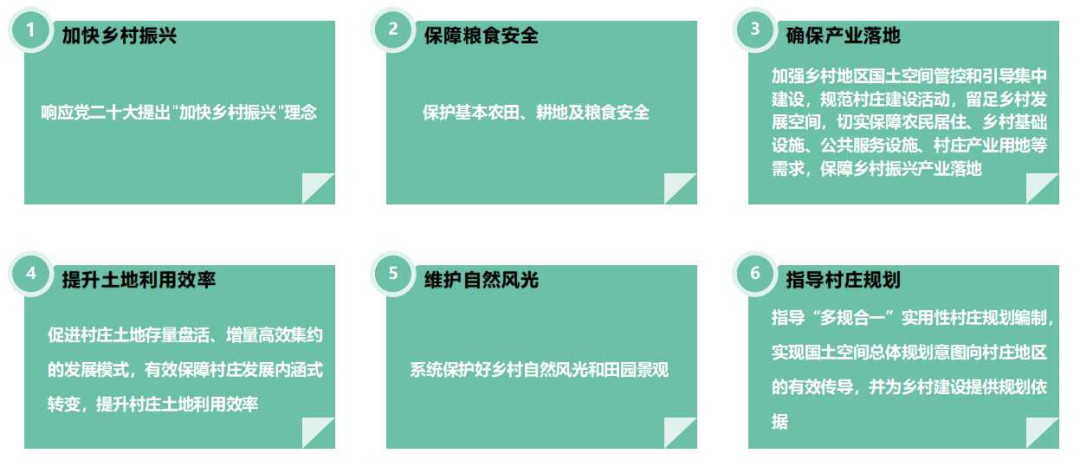 科學劃定村莊建設邊界，助力宜居宜業和(hé)美鄉村建設!