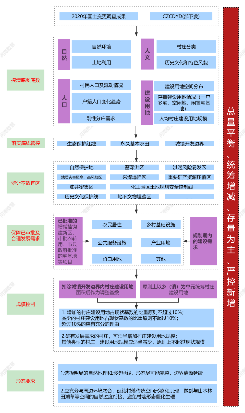 科學劃定村莊建設邊界，助力宜居宜業和(hé)美鄉村建設!