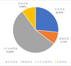 數(shù)據，從資源向資産的飛躍