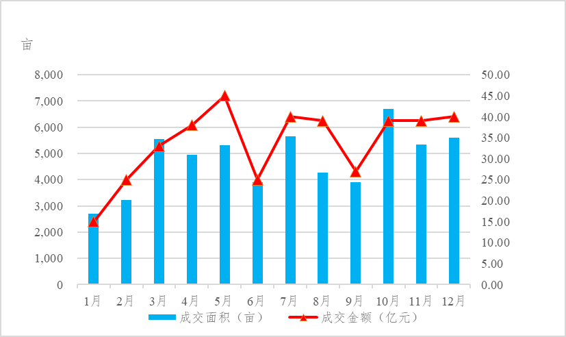 數(shù)據，從資源向資産的飛躍